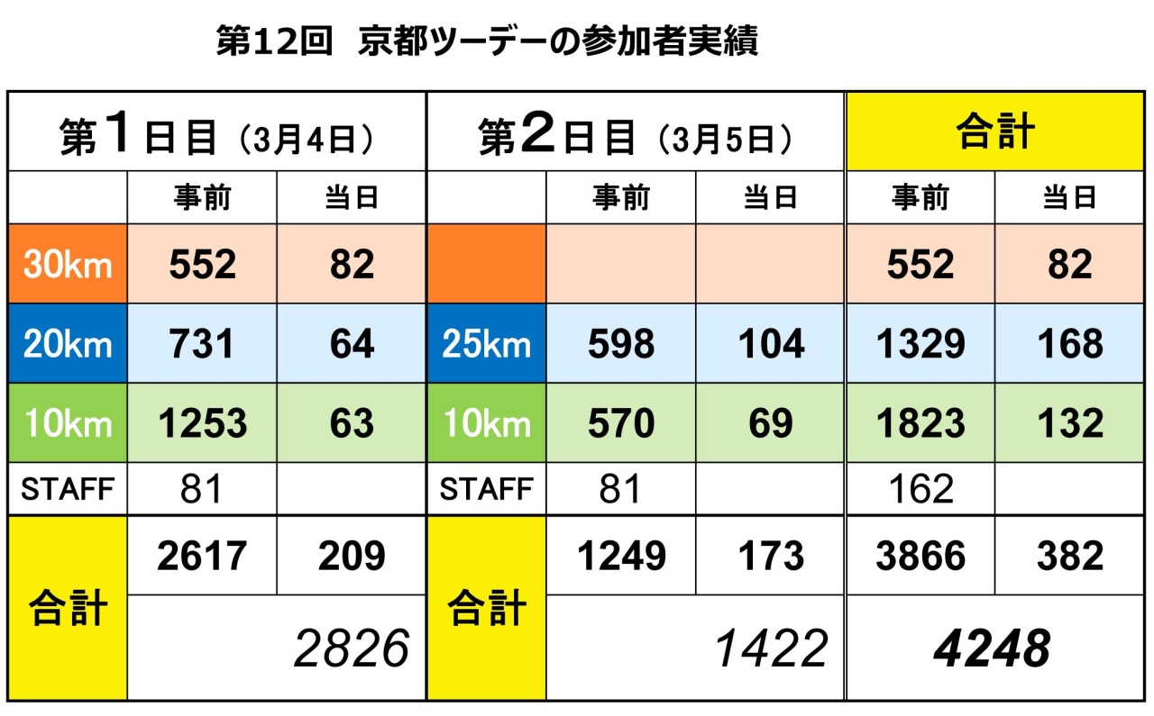 参加者人数総合 2023 (230307A)